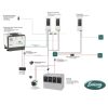 WhisperPower DC PowerCube 24 VDC – 150 A